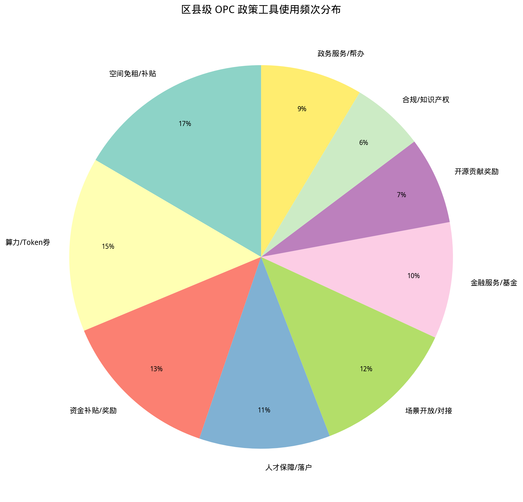 政策工具饼图